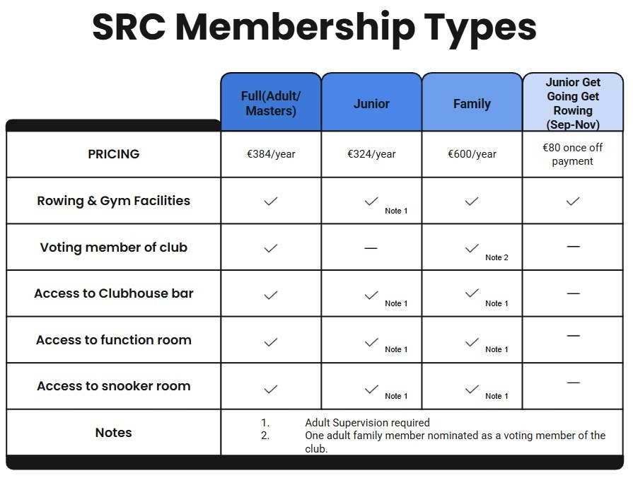 Membership types